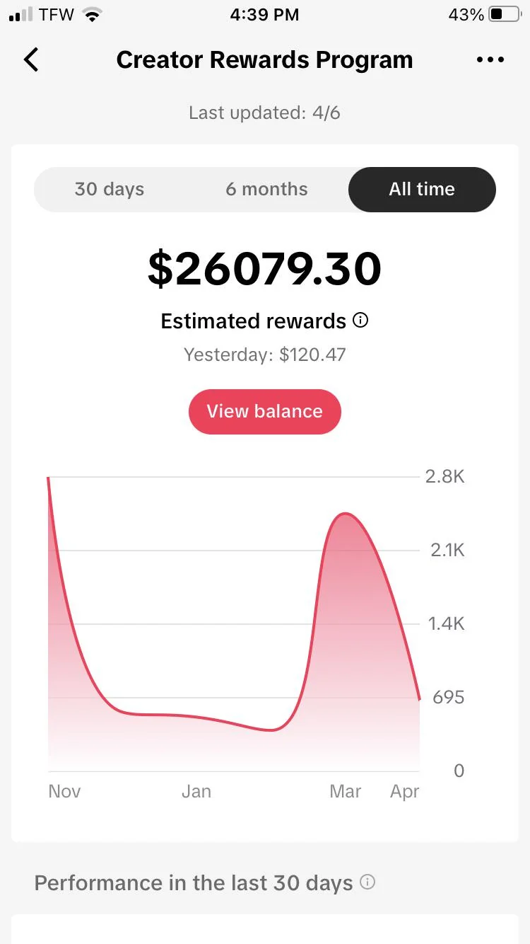 tiktok-only-pays-roughly-20-for-1m-views-is-that-really-v0-wvce7b9zo4tc1